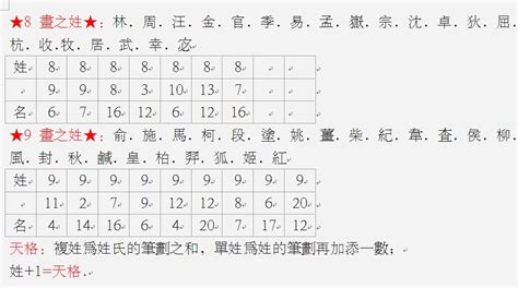 名字五格命理|姓名測算